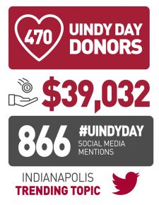 uindyday_infographics_all