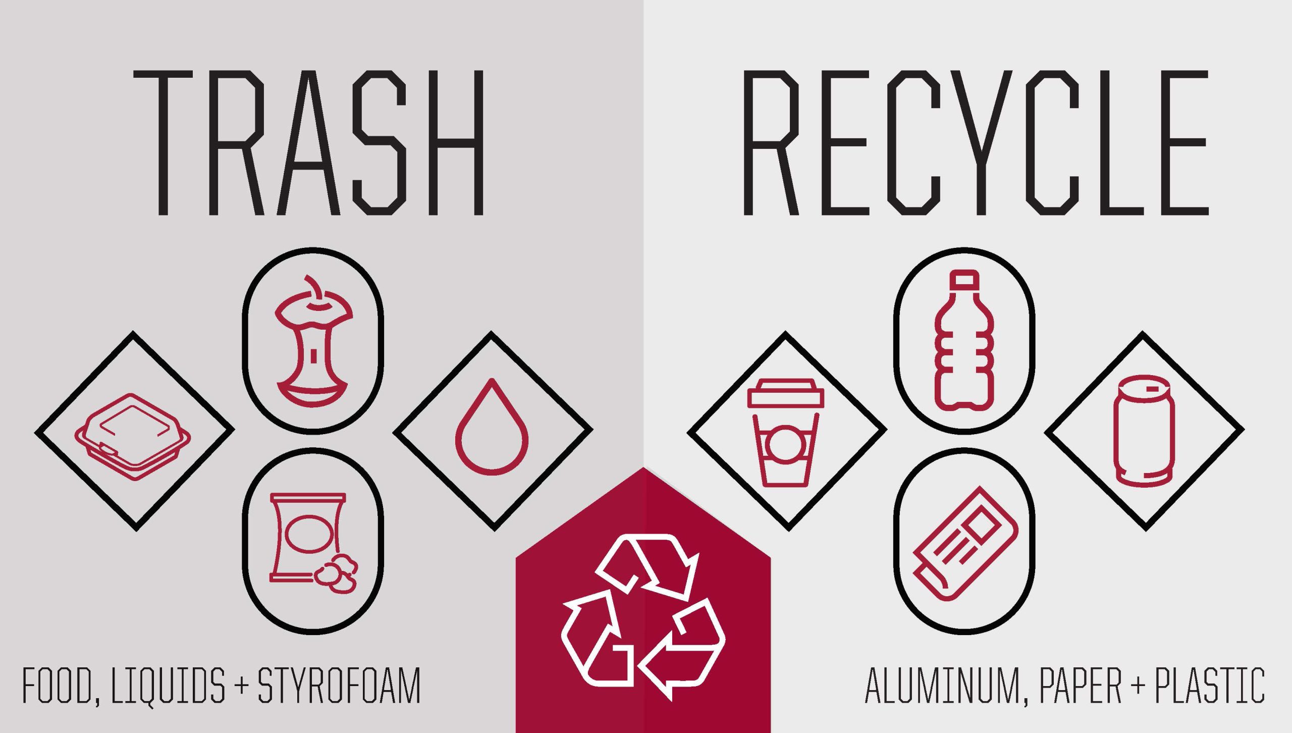 UIndy Recycling Initiative shows what to throw away and what to place in the recycling bins.