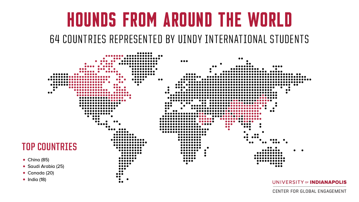Hounds from around the world